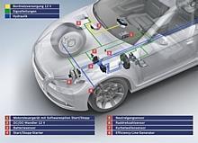 Seit dem Serienstart Ende 2007 bereits 1,5 Millionen Fahrzeuge mit Start/Stopp-Technik von Bosch